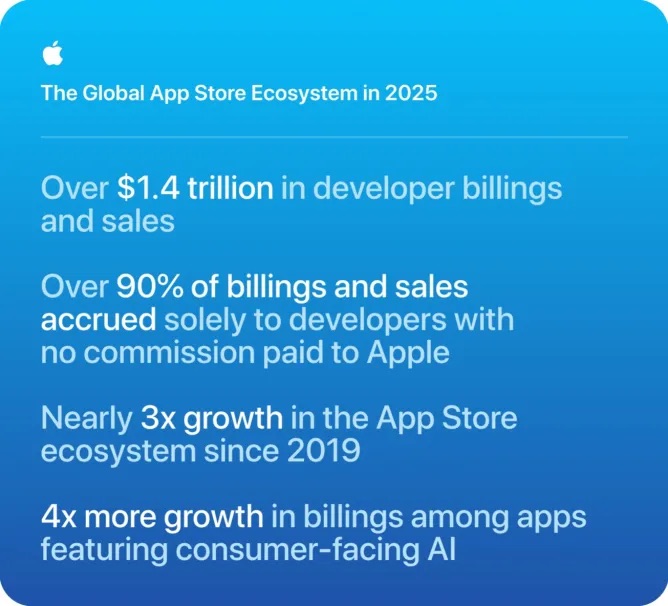 Apple commissie App Store